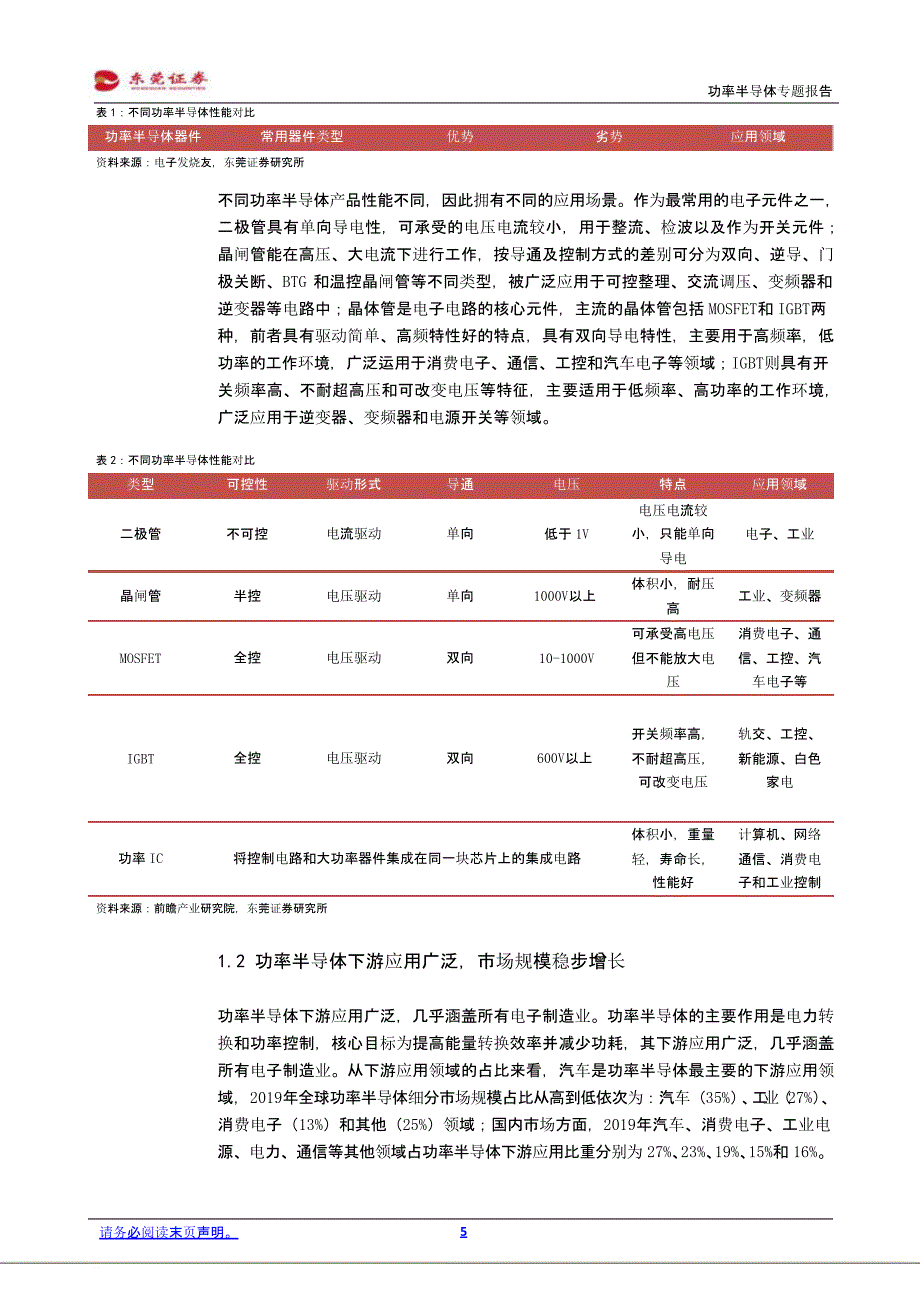 功率半导体行业报告_第4页