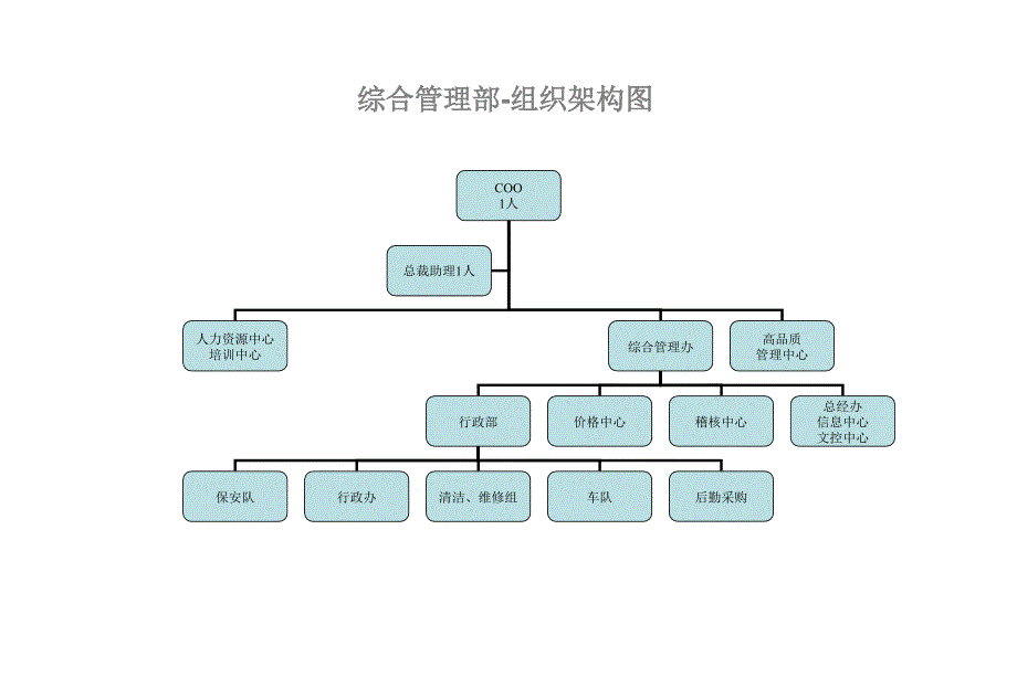 制造业公司组织结构.ppt_第3页