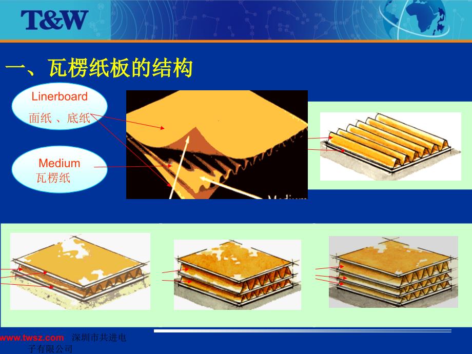 彩盒的工艺及材质(PPT38页)_第3页