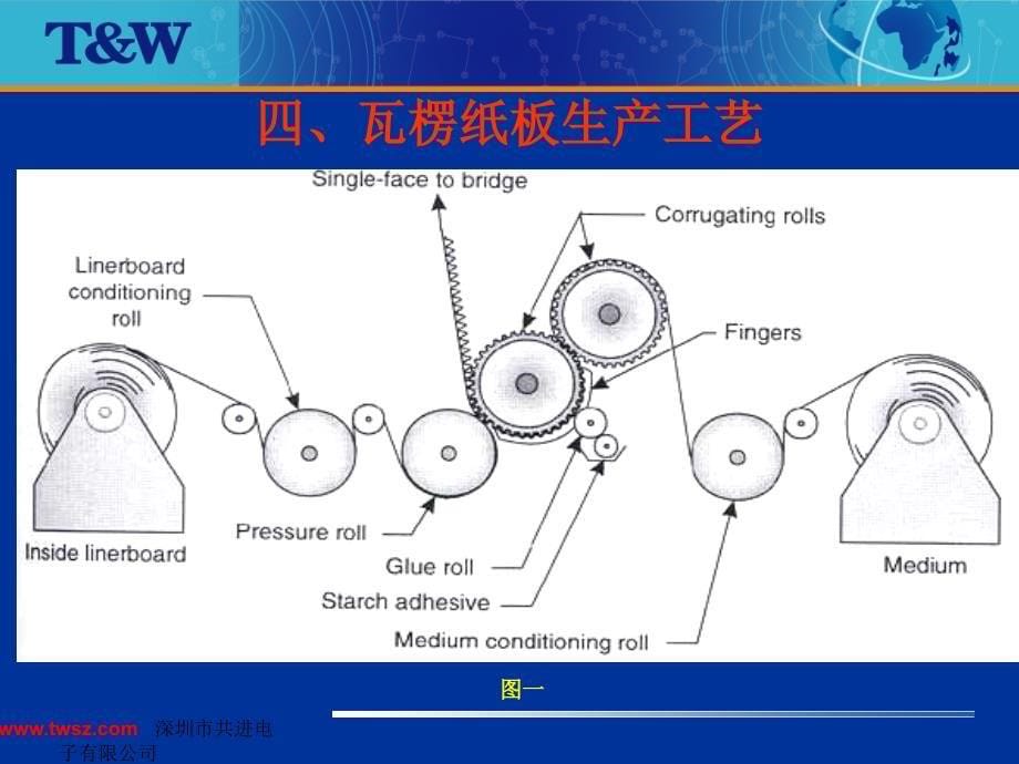 彩盒的工艺及材质(PPT38页)_第5页