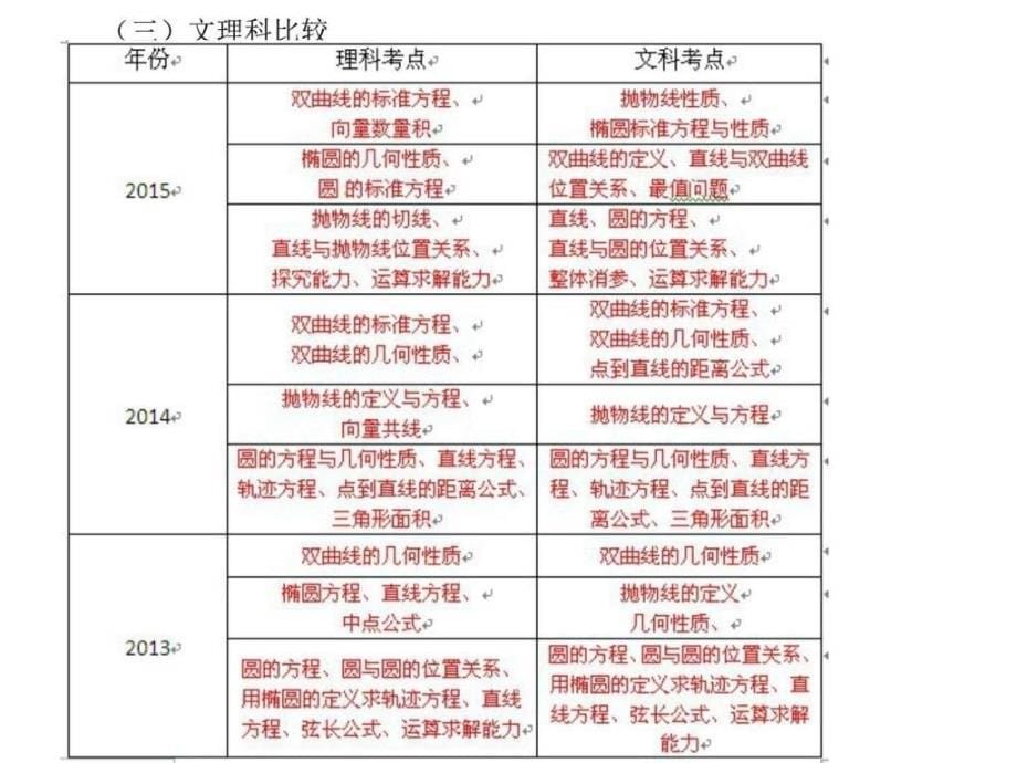 广东省东莞市高三备考研讨会材料解析几何与_第5页