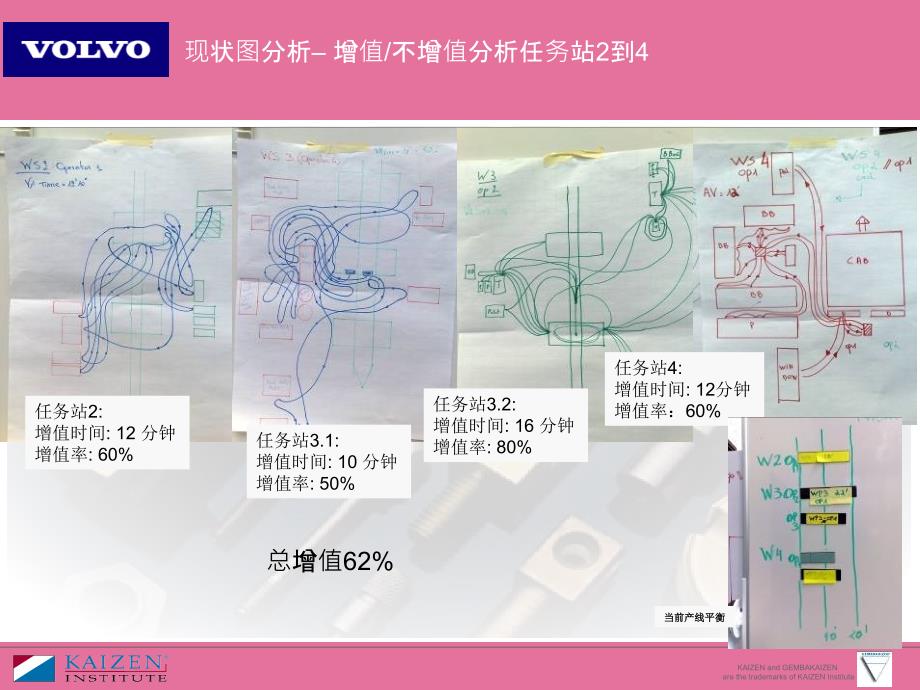 Volvo精益系统项目ppt课件_第4页