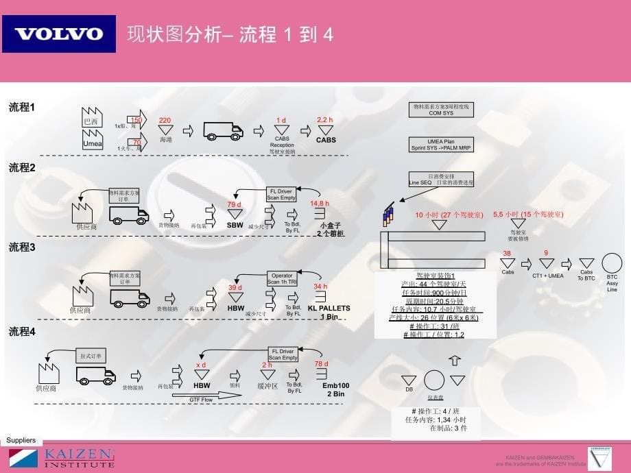 Volvo精益系统项目ppt课件_第5页