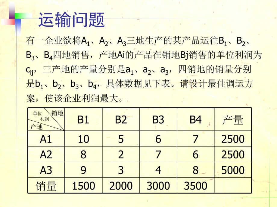 运筹学：04-运输问题_第1页