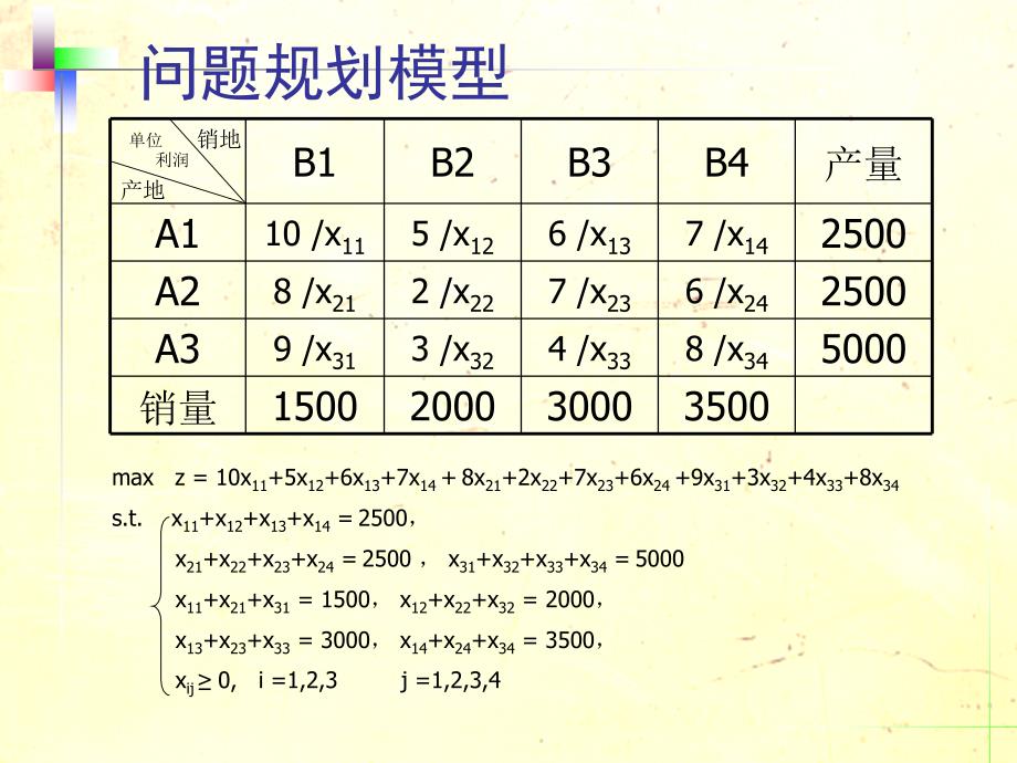 运筹学：04-运输问题_第2页