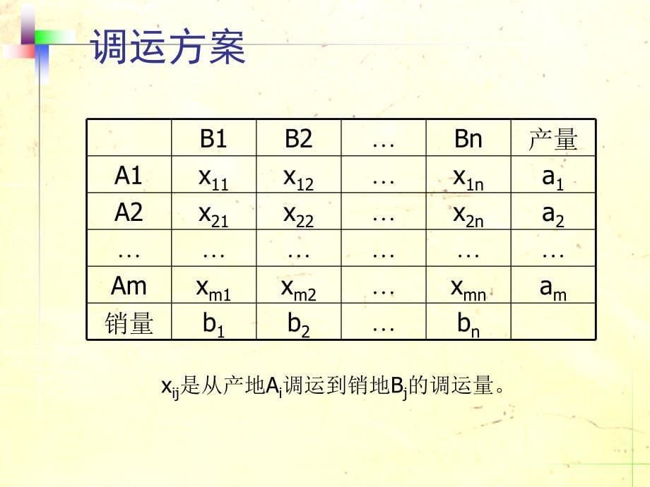 运筹学：04-运输问题_第5页