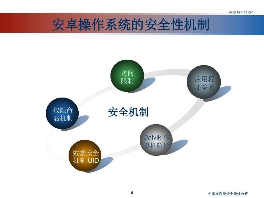 安卓操作系统安全性分析_第5页