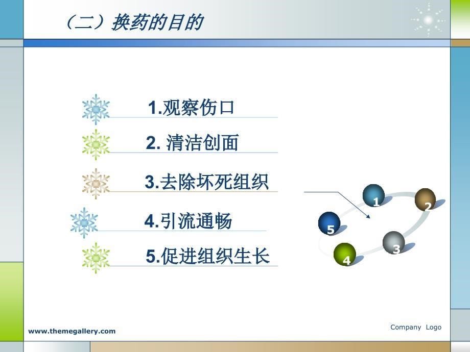 换药术修改ppt课件_第5页