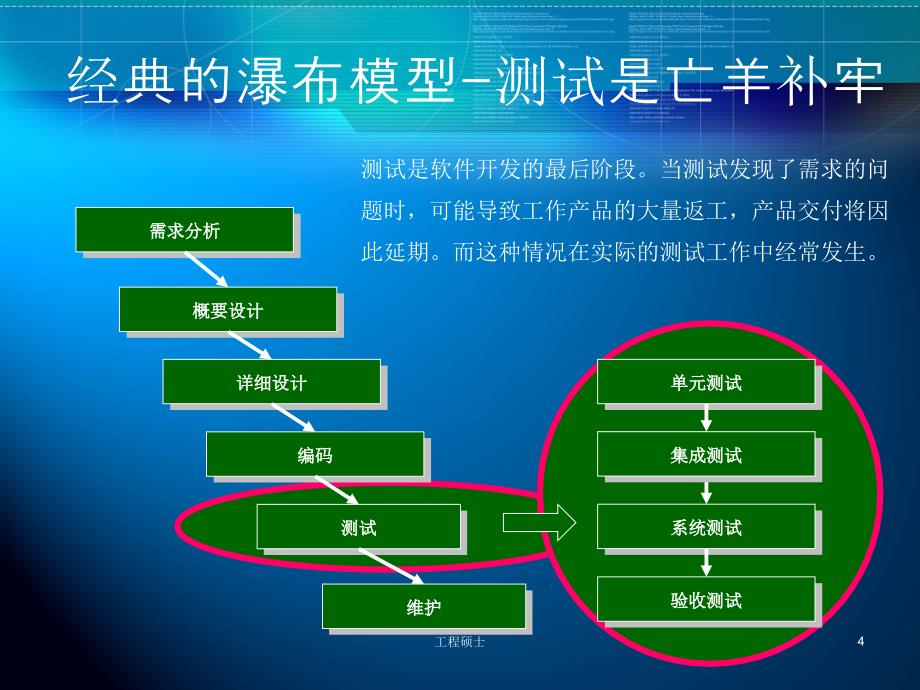 最新软件测试过程方法_第4页