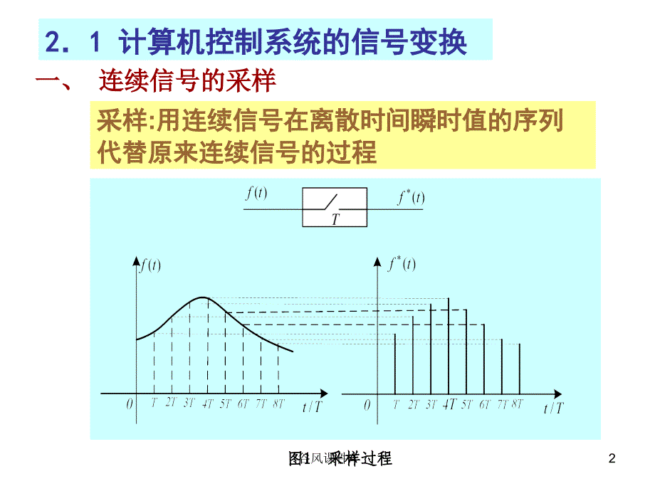 第二章计算机控制系统的数学基础优课教资_第2页