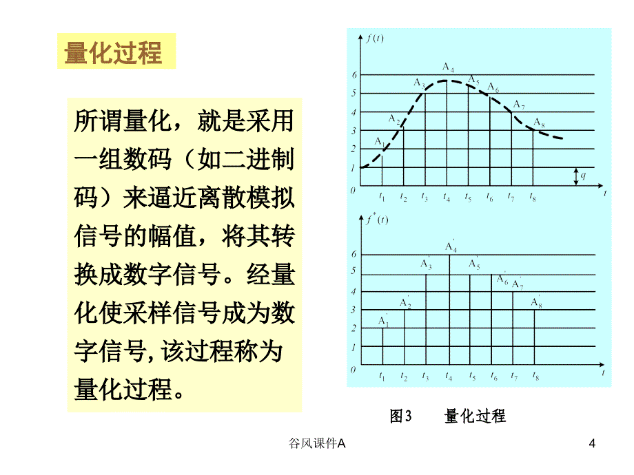 第二章计算机控制系统的数学基础优课教资_第4页