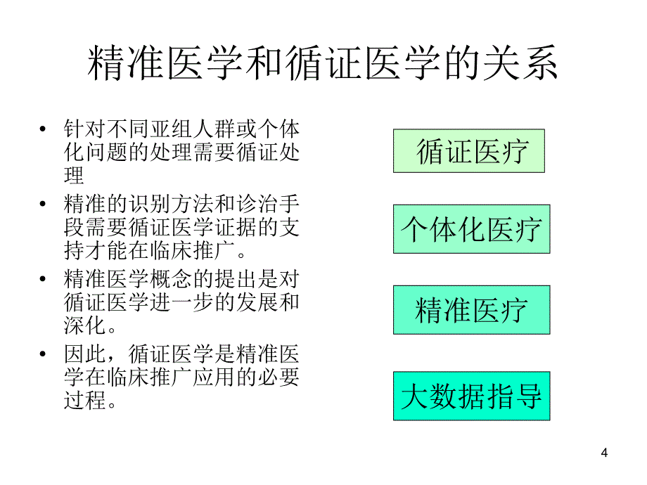 精准医学-演讲_第4页