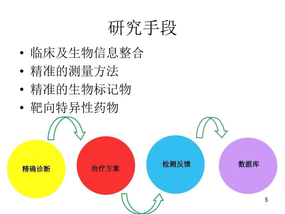 精准医学-演讲_第5页