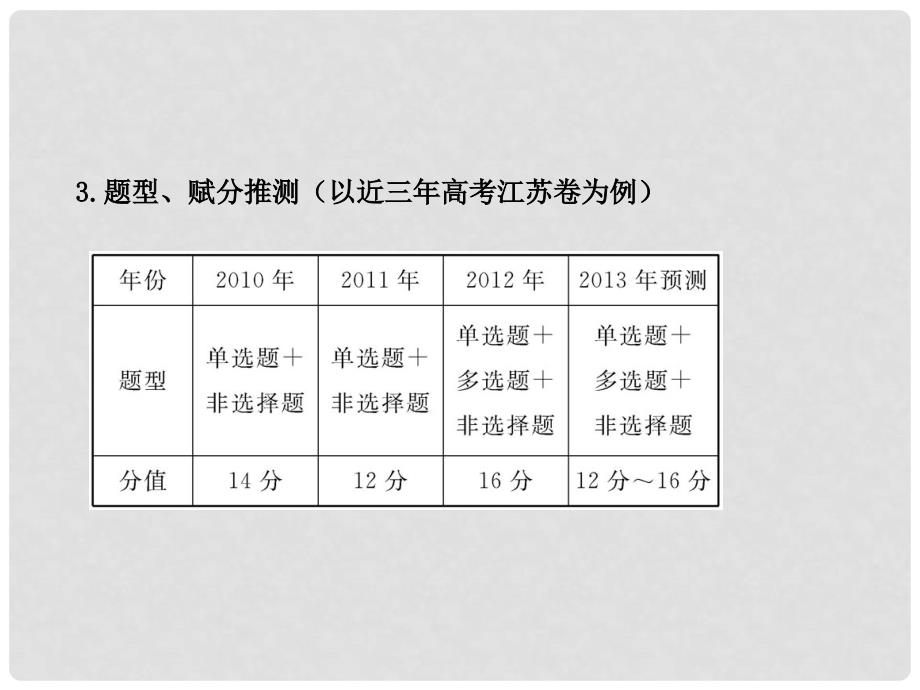 江苏省高考生物 热点预测 9现代生物科技专题精品课件_第4页