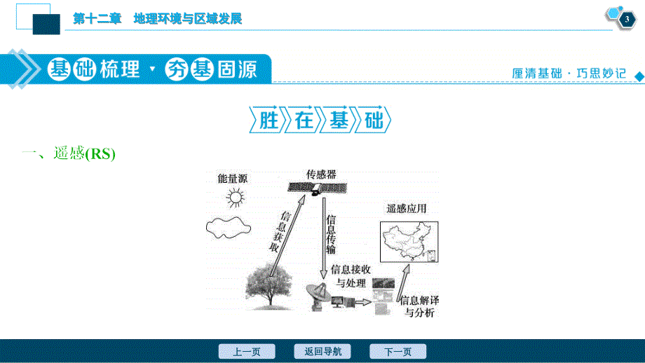 高考地理一轮考点复习课件 第26讲　地理信息技术在区域地理环境研究中的应用 (含解析)_第4页