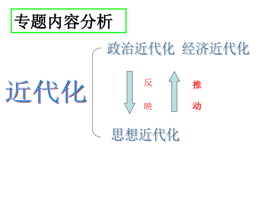 顺乎世界之潮流上课版_第3页