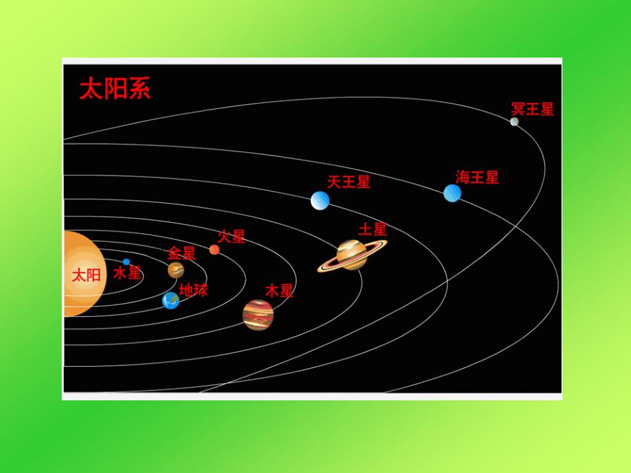 八年级第二章第一节动与静_第3页