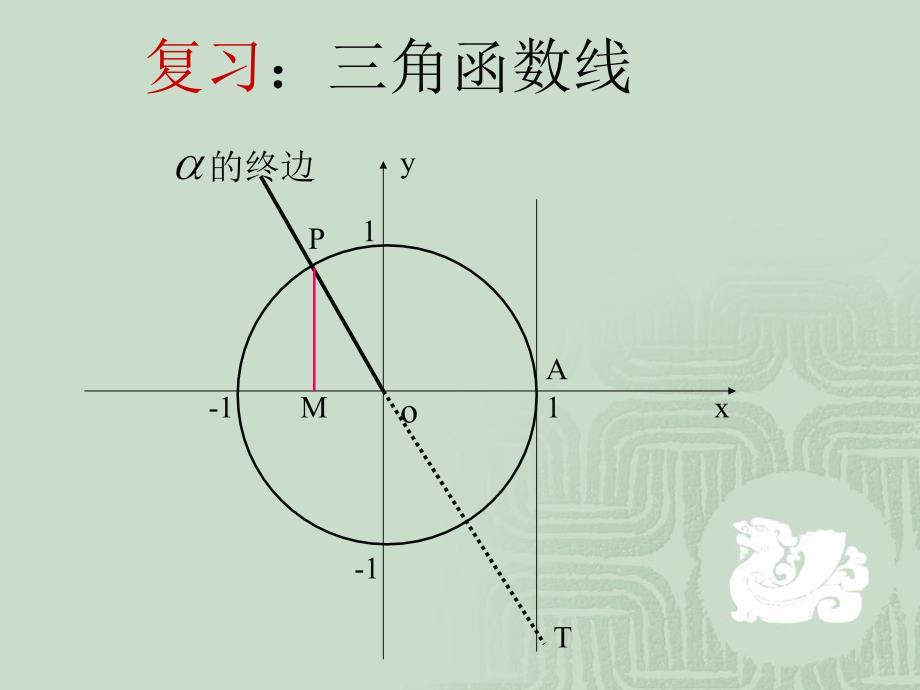 三角函数正弦余弦的图象与五点法_第3页