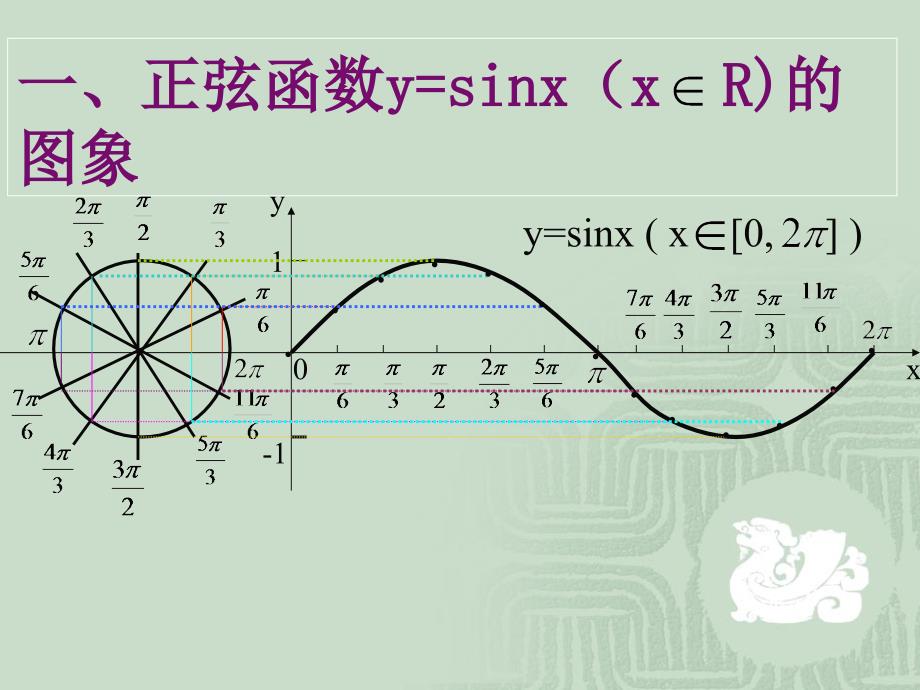 三角函数正弦余弦的图象与五点法_第4页