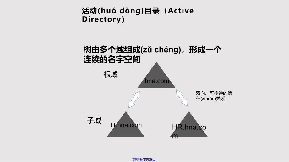 AD和DNS内部培训实用教案_第3页