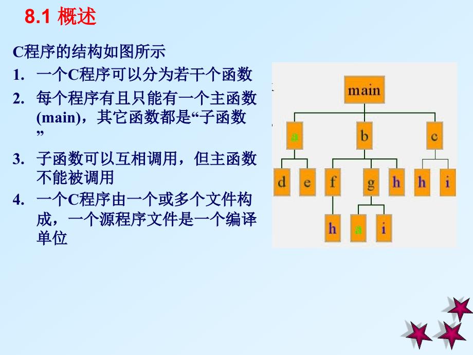 《c语言第八章函数》PPT课件.ppt_第3页