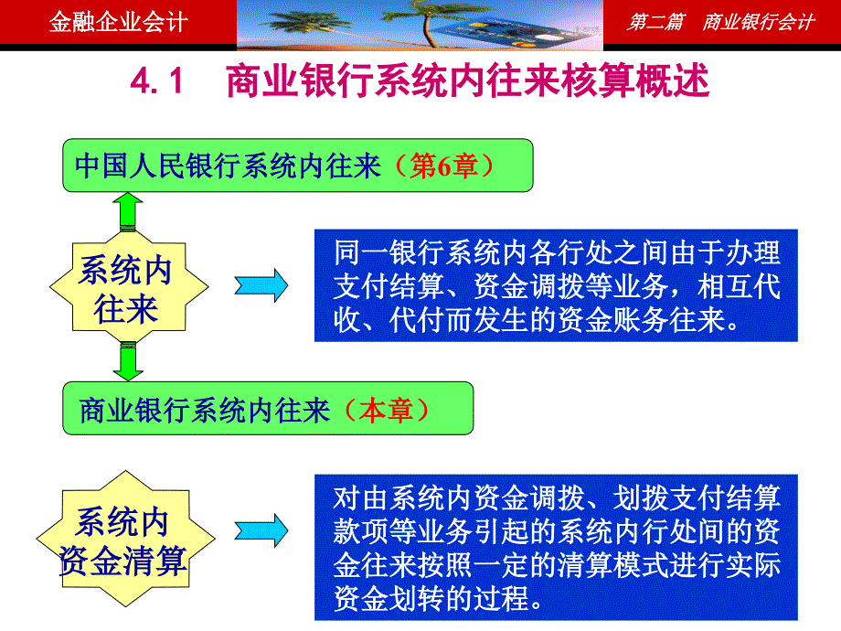 教学课件金融企业会计第4章商业银行系统内往来的核算_第4页