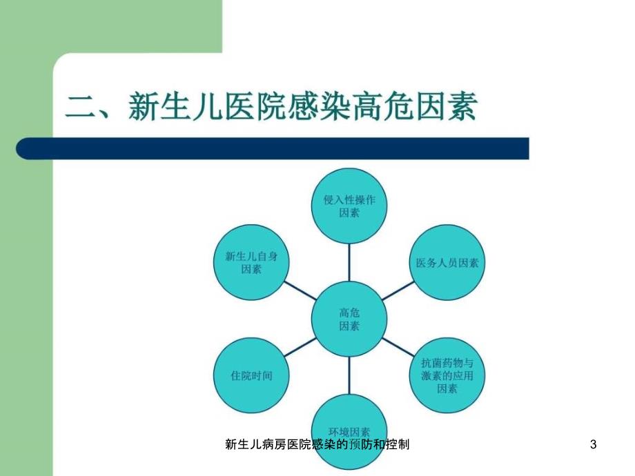 新生儿病房医院感染的预防和控制课件_第3页