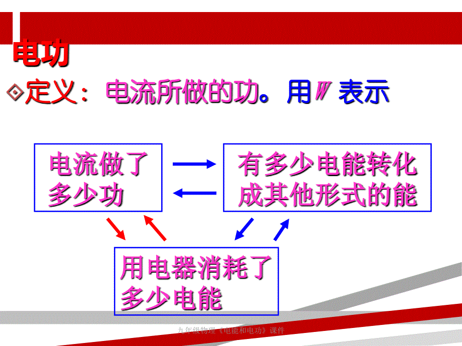 最新九年级物理电能和电功课件_第4页