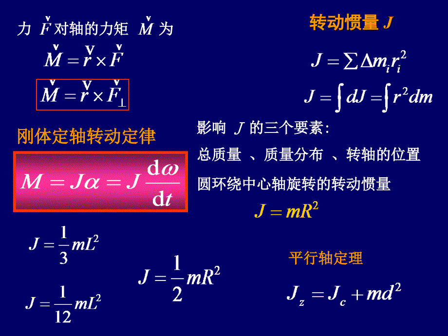 刚体的定轴转动.ppt_第2页