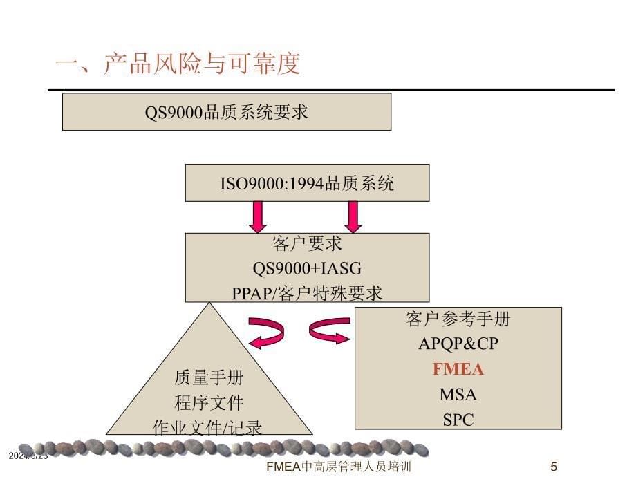 FMEA中高层管理人员培训课件_第5页