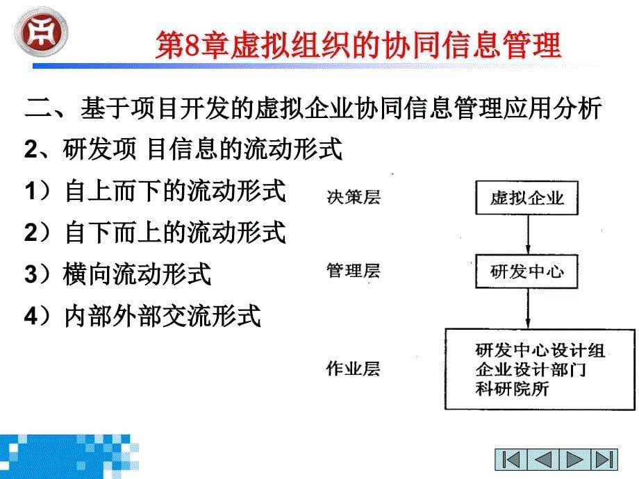 虚拟企业的运营与管理1课件_第5页