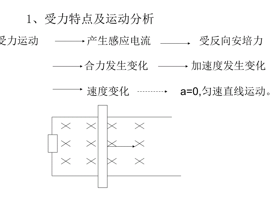 高考物理电磁感应中的力学问题_第3页