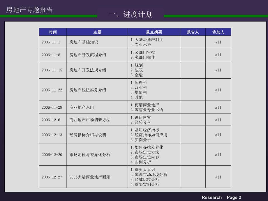 房地产中介专业培训_第3页