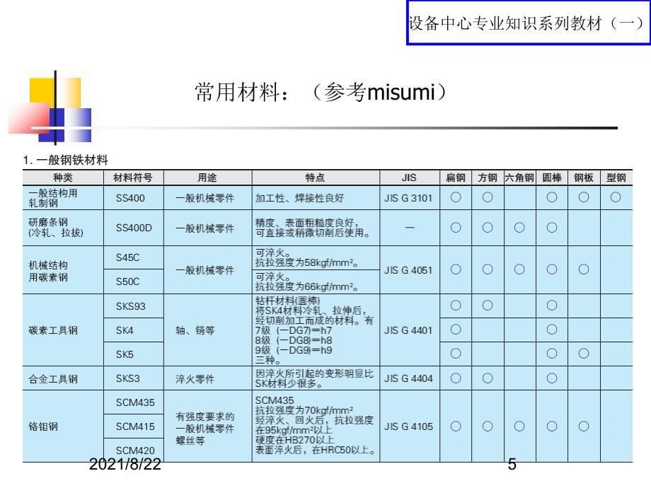 常用金属材料及特性推荐课件_第5页