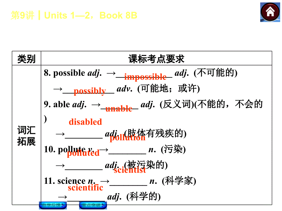 第9课时Units2Book8Bppt课件_第3页