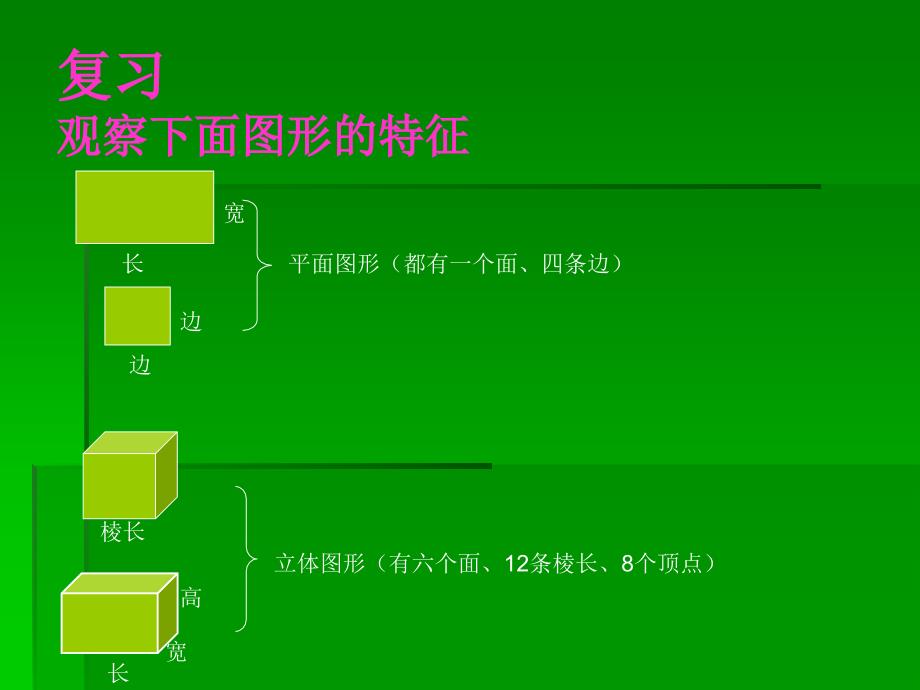 长方体和正方体的体积_第2页