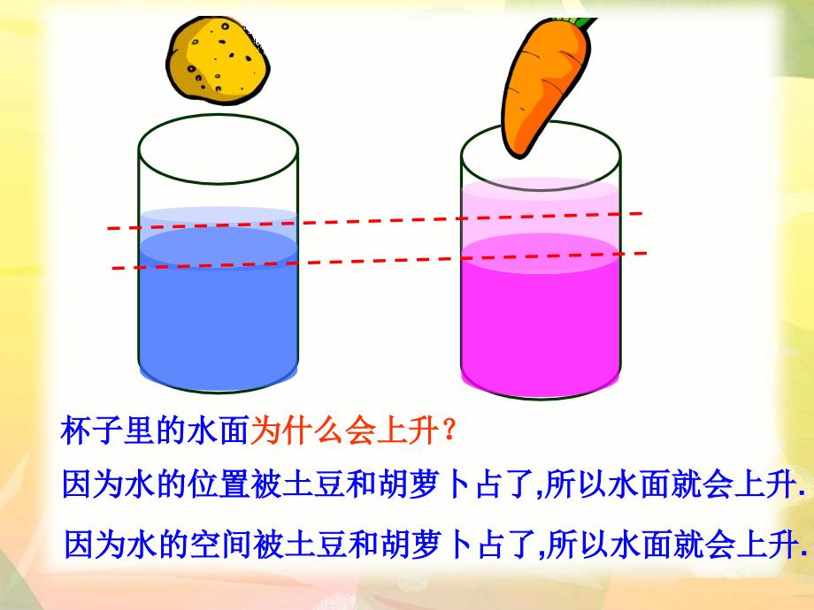 《体积与容积》吴跃报课件_第3页