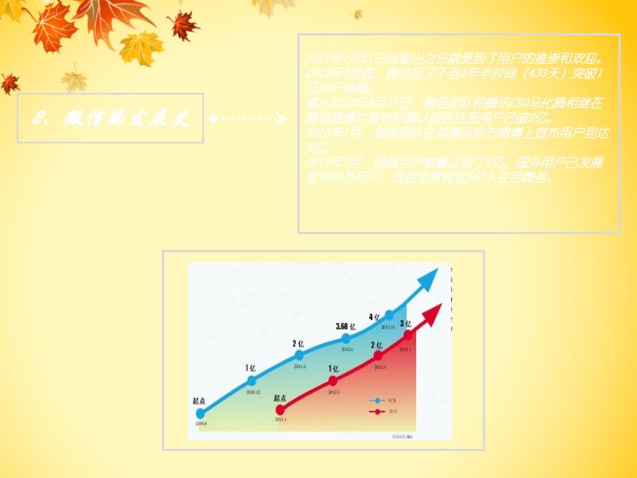 微信公众平台的功能介绍_第4页