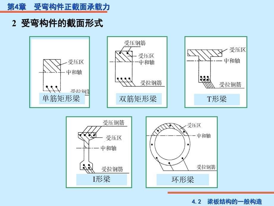 受弯构件正截面承载力的计算1_第5页