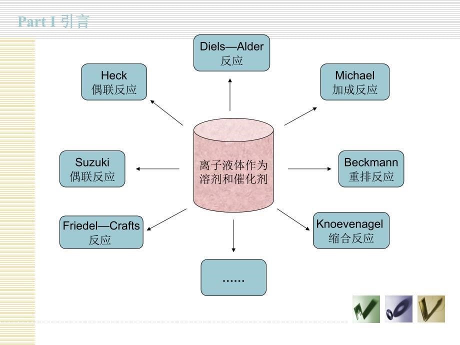 化学专业研究生毕业论文答辩PPT模板复习课程_第5页