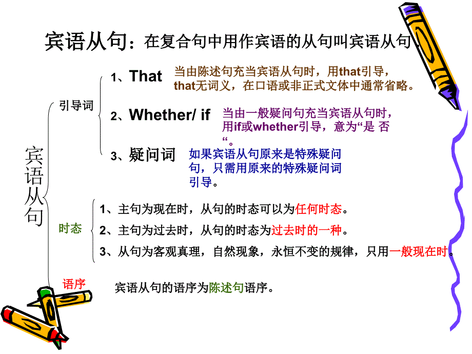 宾语从句讲解_第4页