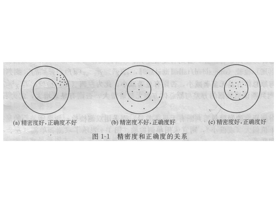 试验设计与分析练习题ppt课件_第3页