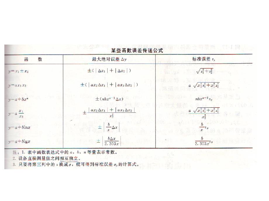 试验设计与分析练习题ppt课件_第4页