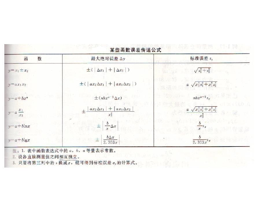 试验设计与分析练习题ppt课件_第5页