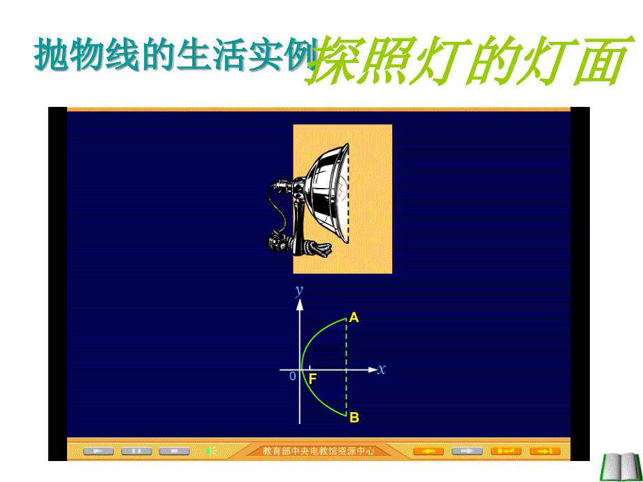 抛物线定义及标准方程周_第2页