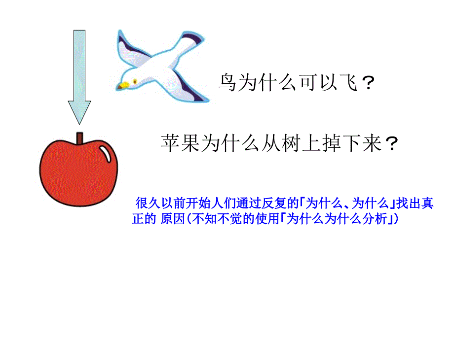 分析解决问题的方法与技巧_第3页