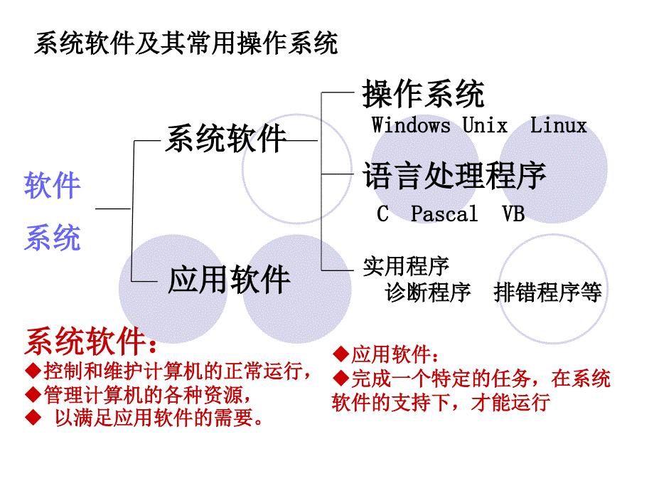 信息技术科技-操作系统.ppt_第2页