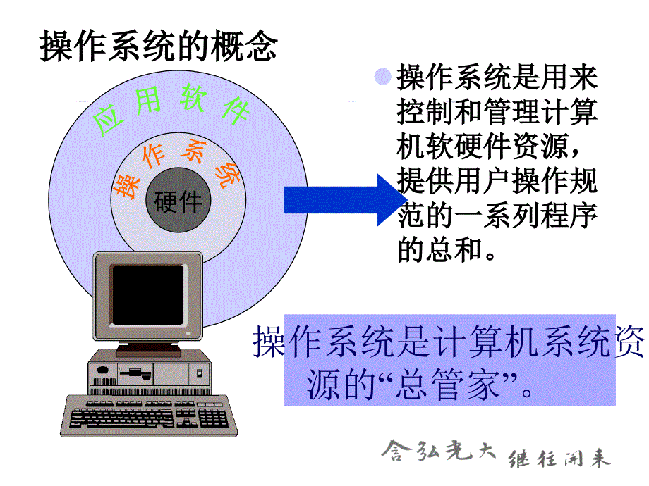 信息技术科技-操作系统.ppt_第4页