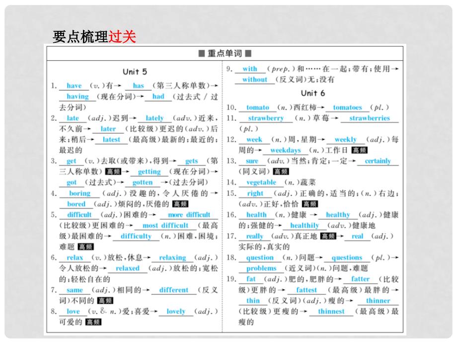 安徽省中考英语 第一部分 系统复习 成绩基石 七上 第2讲 课件_第3页