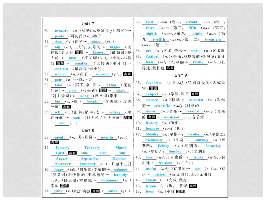 安徽省中考英语 第一部分 系统复习 成绩基石 七上 第2讲 课件_第4页